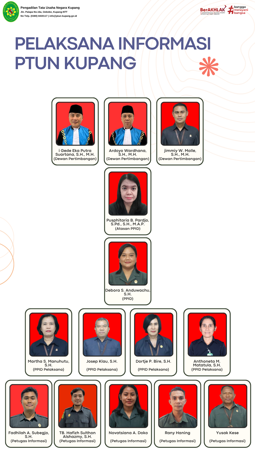 Struktur PPID